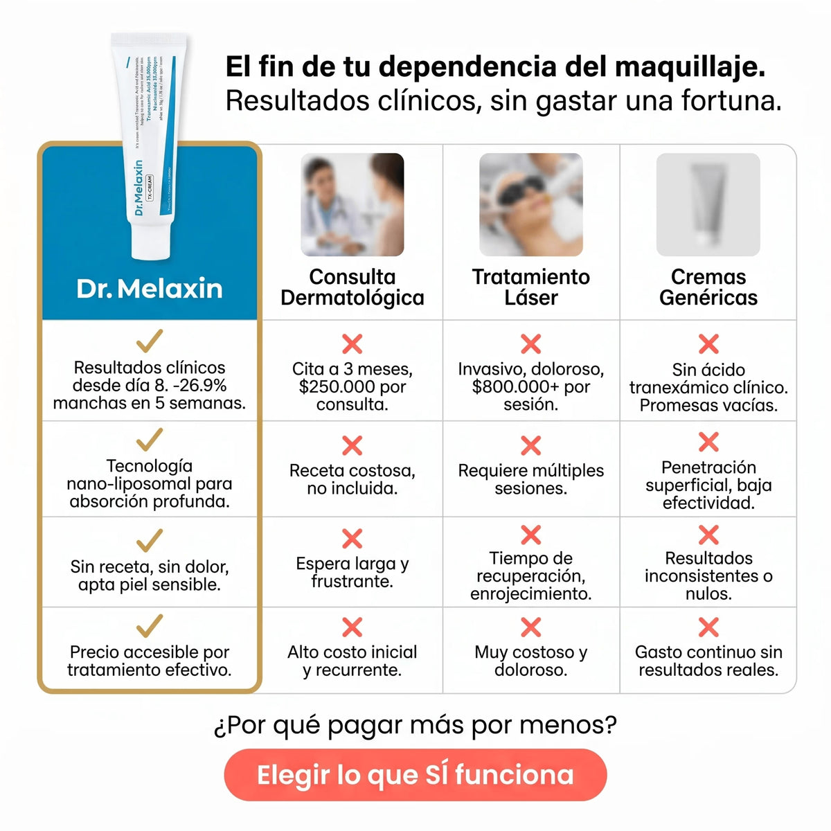 2X1 CREMA FACIAL-DR. MELAXIN TX-CREAM