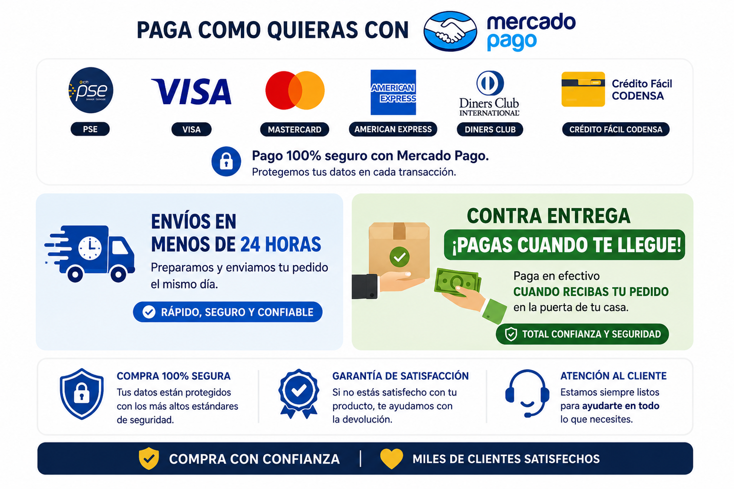 Formas de pago